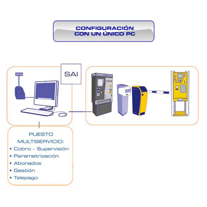 Sense Caja Manual