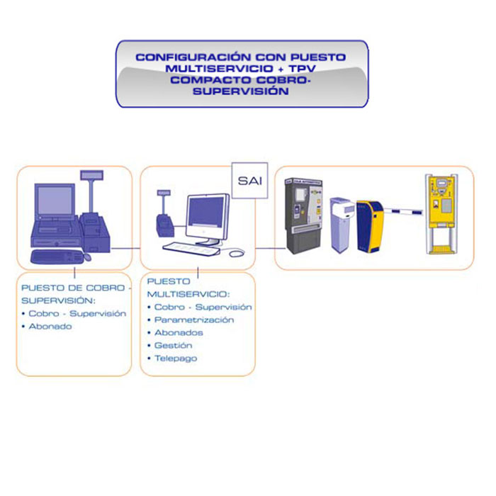 Sense Caja Manual