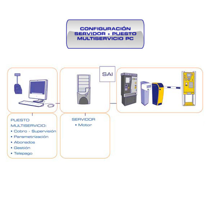 Sense Caja Manual