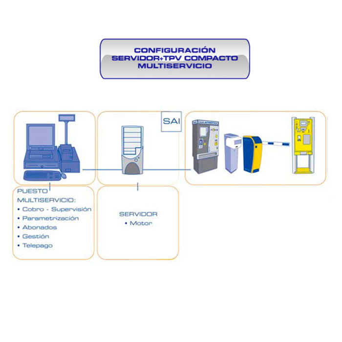 Sense Caja Manual