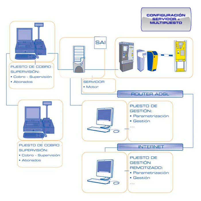 Sense Caja Manual