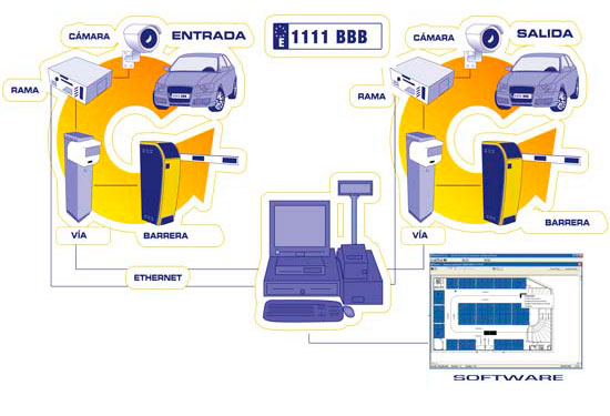 Control de Matrículas Sigma